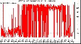 Milwaukee Weather Wind Direction (Last 24 Hours)