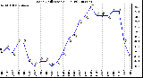 Milwaukee Weather Wind Chill (Last 24 Hours)