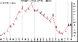 Milwaukee Weather Dew Point (Last 24 Hours)