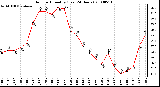 Milwaukee Weather Outdoor Humidity (Last 24 Hours)