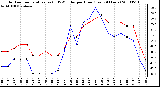 Milwaukee Weather Outdoor Temperature (vs) THSW Index per Hour (Last 24 Hours)