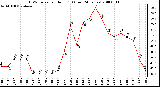 Milwaukee Weather THSW Index per Hour (F) (Last 24 Hours)