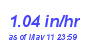 Milwaukee Weather Rain Rate Month
