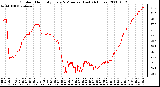 Milwaukee Weather Outdoor Humidity Every 5 Minutes (Last 24 Hours)