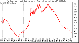 Milwaukee Weather Outdoor Temp (vs) Heat Index per Minute (Last 24 Hours)