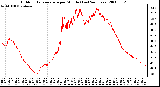 Milwaukee Weather Outdoor Temperature per Minute (Last 24 Hours)