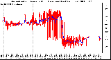 Milwaukee Weather Normalized and Average Wind Direction (Last 24 Hours)