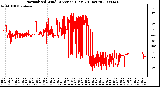 Milwaukee Weather Normalized Wind Direction (Last 24 Hours)