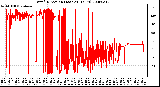 Milwaukee Weather Wind Direction (Last 24 Hours)