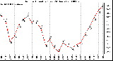 Milwaukee Weather Outdoor Humidity (Last 24 Hours)