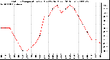 Milwaukee Weather Outdoor Temperature (vs) Heat Index (Last 24 Hours)