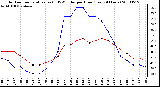 Milwaukee Weather Outdoor Temperature (vs) THSW Index per Hour (Last 24 Hours)