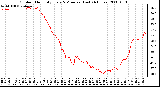 Milwaukee Weather Outdoor Humidity Every 5 Minutes (Last 24 Hours)