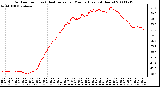 Milwaukee Weather Outdoor Temp (vs) Heat Index per Minute (Last 24 Hours)