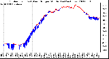 Milwaukee Weather Outdoor Temp (vs) Wind Chill per Minute (Last 24 Hours)