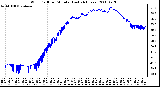 Milwaukee Weather Wind Chill per Minute (Last 24 Hours)