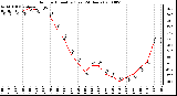 Milwaukee Weather Outdoor Humidity (Last 24 Hours)