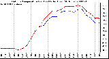 Milwaukee Weather Outdoor Temperature (vs) Heat Index (Last 24 Hours)