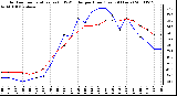 Milwaukee Weather Outdoor Temperature (vs) THSW Index per Hour (Last 24 Hours)