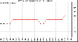 Milwaukee Weather Wind Direction (Last 24 Hours)