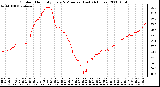 Milwaukee Weather Outdoor Humidity Every 5 Minutes (Last 24 Hours)