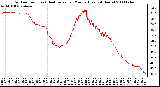 Milwaukee Weather Outdoor Temp (vs) Heat Index per Minute (Last 24 Hours)