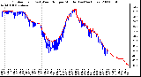 Milwaukee Weather Outdoor Temp (vs) Wind Chill per Minute (Last 24 Hours)