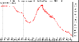 Milwaukee Weather Outdoor Temperature per Minute (Last 24 Hours)