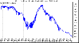 Milwaukee Weather Wind Chill per Minute (Last 24 Hours)