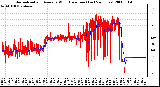 Milwaukee Weather Normalized and Average Wind Direction (Last 24 Hours)