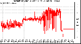 Milwaukee Weather Normalized Wind Direction (Last 24 Hours)