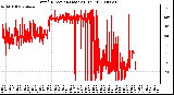 Milwaukee Weather Wind Direction (Last 24 Hours)