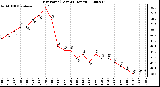 Milwaukee Weather Dew Point (Last 24 Hours)