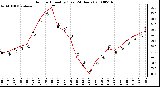 Milwaukee Weather Outdoor Humidity (Last 24 Hours)