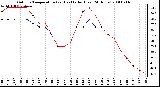 Milwaukee Weather Outdoor Temperature (vs) Heat Index (Last 24 Hours)