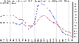 Milwaukee Weather Outdoor Temperature (vs) THSW Index per Hour (Last 24 Hours)