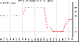 Milwaukee Weather Wind Direction (Last 24 Hours)