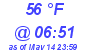 Milwaukee Weather Dewpoint High High Today