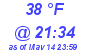 Milwaukee Weather Dewpoint High Low Today