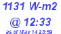 Milwaukee Weather Solar Radiation High Today