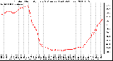 Milwaukee Weather Outdoor Humidity Every 5 Minutes (Last 24 Hours)