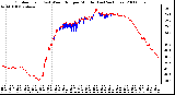 Milwaukee Weather Outdoor Temp (vs) Wind Chill per Minute (Last 24 Hours)