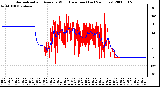 Milwaukee Weather Normalized and Average Wind Direction (Last 24 Hours)