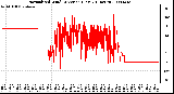 Milwaukee Weather Normalized Wind Direction (Last 24 Hours)