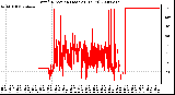 Milwaukee Weather Wind Direction (Last 24 Hours)