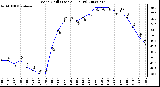 Milwaukee Weather Wind Chill (Last 24 Hours)