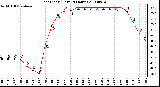 Milwaukee Weather Heat Index (Last 24 Hours)