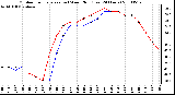 Milwaukee Weather Outdoor Temperature (vs) Wind Chill (Last 24 Hours)