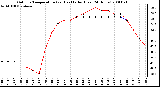 Milwaukee Weather Outdoor Temperature (vs) Heat Index (Last 24 Hours)