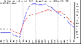 Milwaukee Weather Outdoor Temperature (vs) THSW Index per Hour (Last 24 Hours)